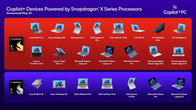 Snapdragon X Series